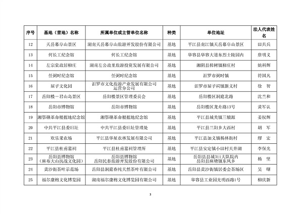 平江县星火燎原红色文化教育培训学校有限公司,平江党建,研学,红色精神
